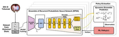 RL4F benchmark pipeline