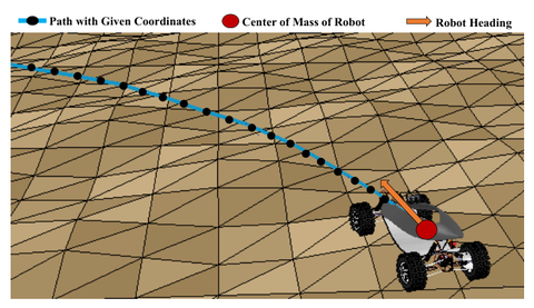Four-wheel robot tracking a path on uneven terrain